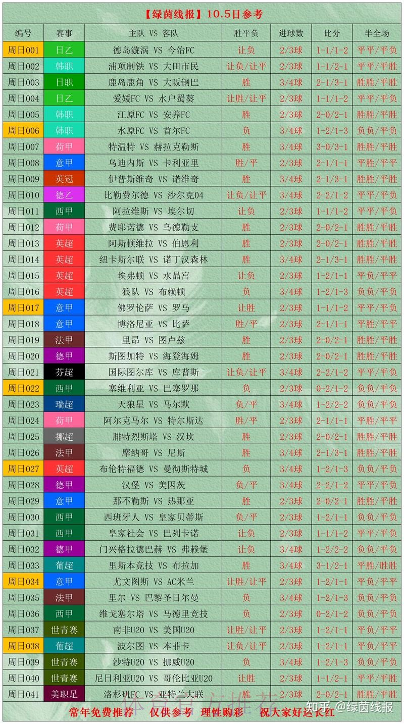 世界杯买球分析最佳 世界杯买球分析最佳