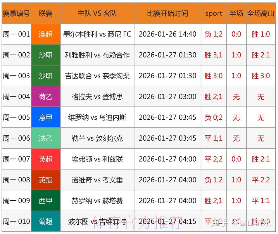 世界杯买球分析最佳 世界杯买球分析最佳